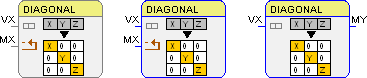 Funktionsbaustein Matrix–Erzeugen einer Diagonalmatrix